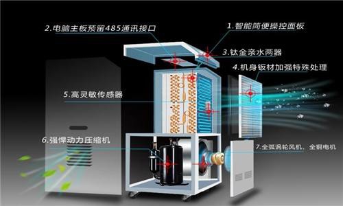 什么因素決定了除濕器的工作效率？