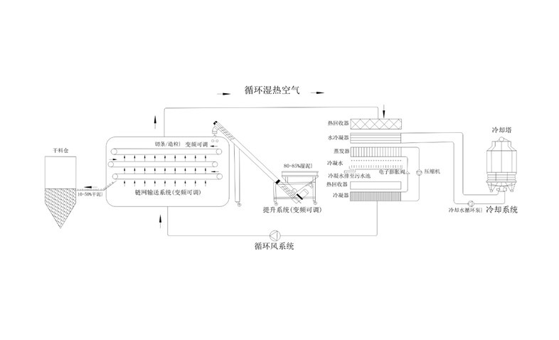 年省成本超200萬？電鍍污泥烘干機(jī)應(yīng)用案例及效益