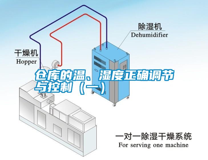 倉庫的溫、濕度正確調(diào)節(jié)與控制（一）