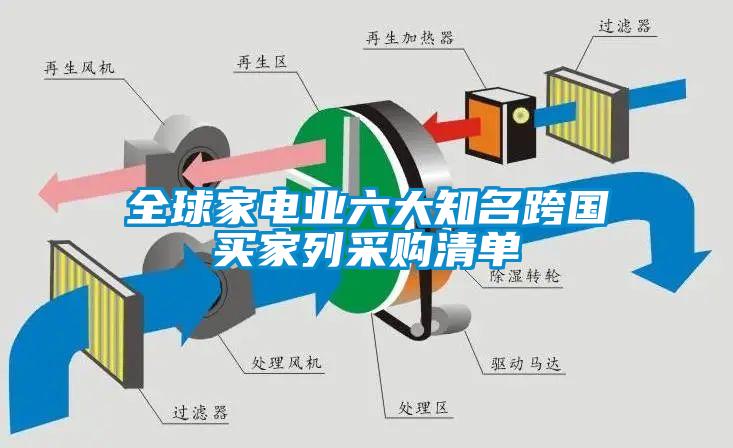 全球家電業(yè)六大知名跨國(guó)買(mǎi)家列采購(gòu)清單