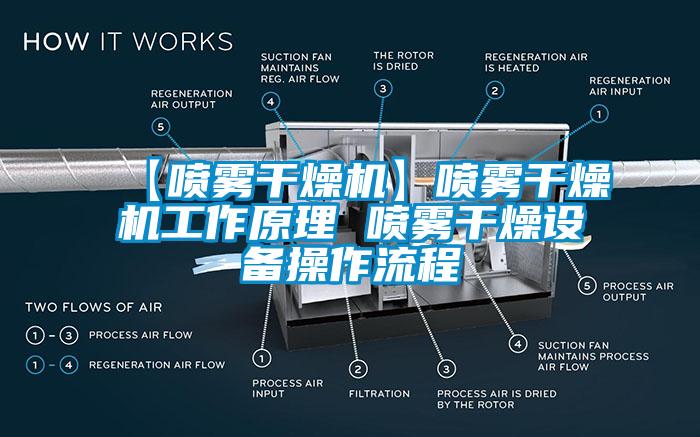 【噴霧干燥機】噴霧干燥機工作原理 噴霧干燥設備操作流程