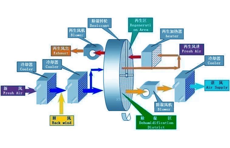 你知道除濕機(jī)和干衣機(jī)哪個(gè)比較實(shí)用嗎？