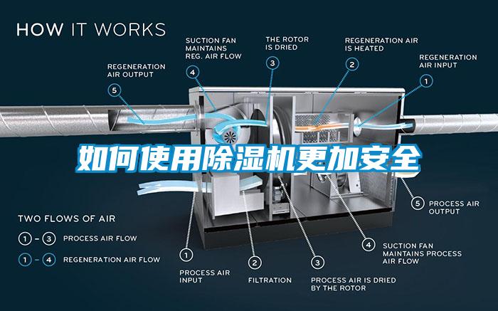 如何使用除濕機(jī)更加安全