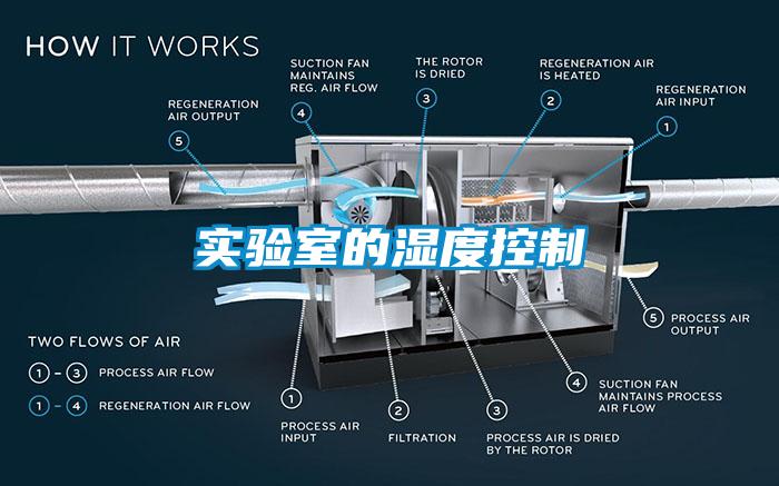 實(shí)驗(yàn)室的濕度控制