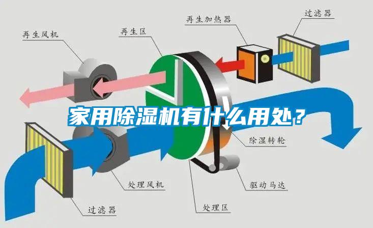 家用除濕機(jī)有什么用處？