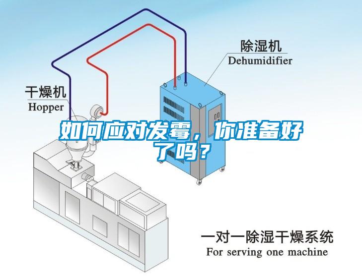 如何應(yīng)對發(fā)霉，你準備好了嗎？