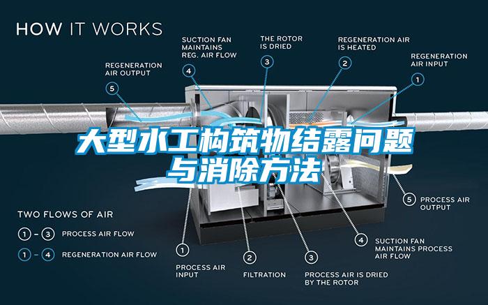 大型水工構(gòu)筑物結(jié)露問(wèn)題與消除方法