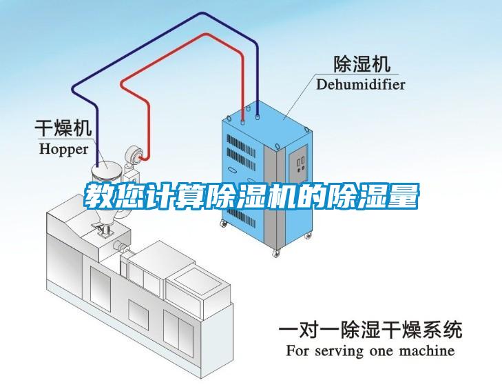 教您計算除濕機(jī)的除濕量