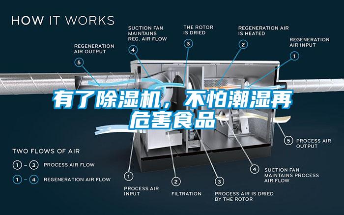 有了除濕機(jī)，不怕潮濕再危害食品