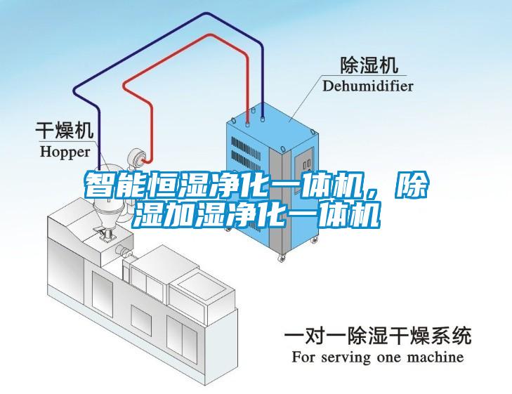 智能恒濕凈化一體機(jī)，除濕加濕凈化一體機(jī)