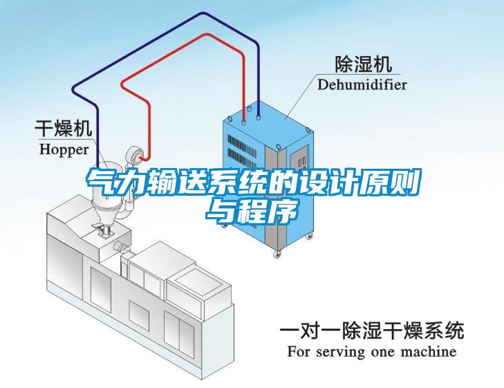 氣力輸送系統(tǒng)的設(shè)計原則與程序