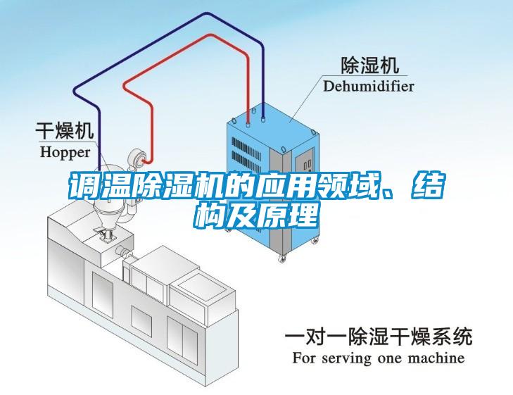 調(diào)溫除濕機的應(yīng)用領(lǐng)域、結(jié)構(gòu)及原理