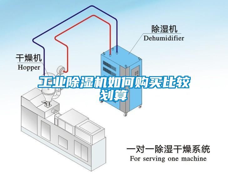 工業(yè)除濕機如何購買比較劃算