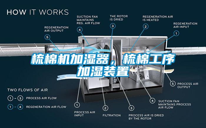 梳棉機(jī)加濕器，梳棉工序加濕裝置