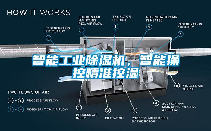 智能工業(yè)除濕機(jī)，智能操控精準(zhǔn)控濕