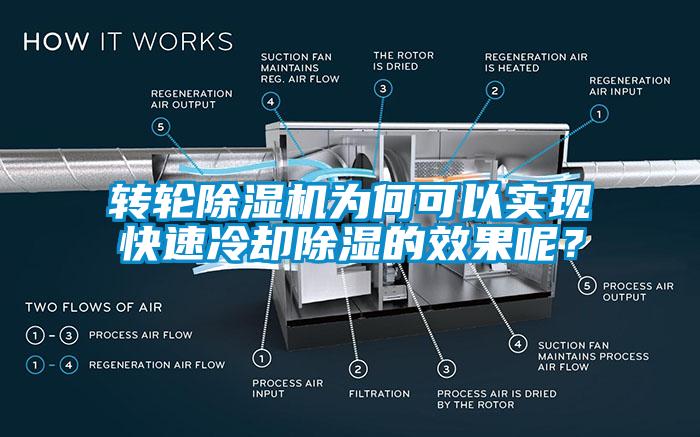 轉(zhuǎn)輪除濕機為何可以實現(xiàn)快速冷卻除濕的效果呢？