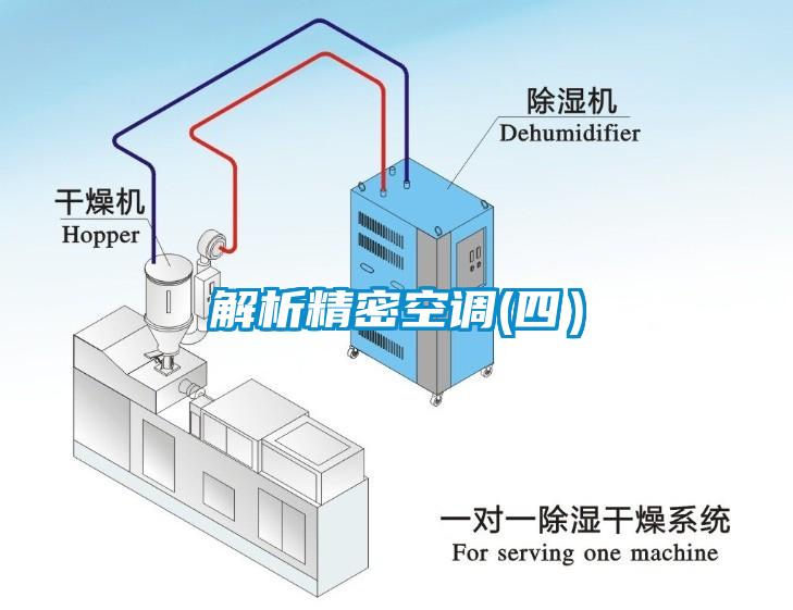 解析精密空調(diào)(四）