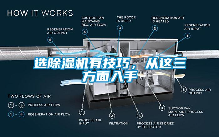 選除濕機(jī)有技巧，從這三方面入手