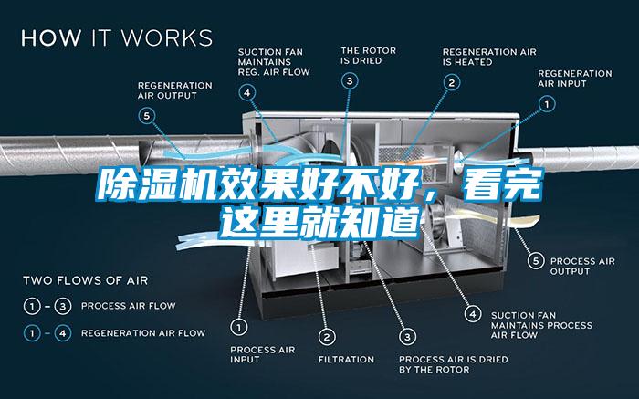 除濕機(jī)效果好不好，看完這里就知道