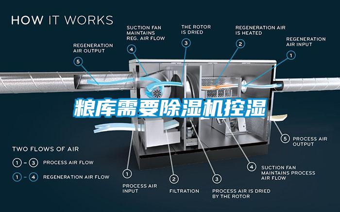 糧庫需要除濕機控濕