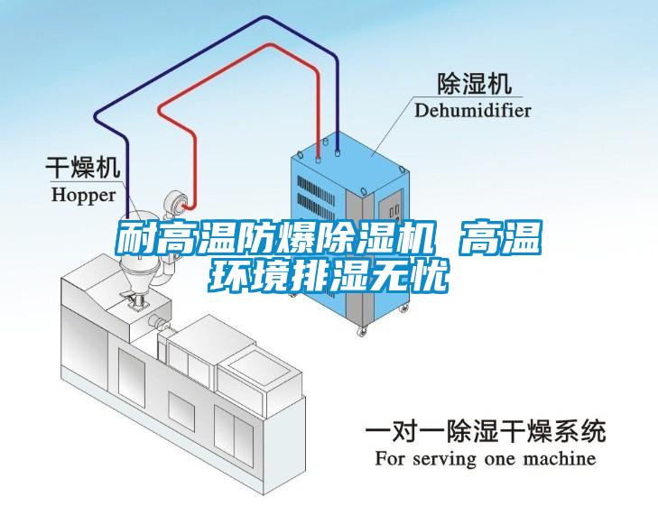 耐高溫防爆除濕機 高溫環(huán)境排濕無憂