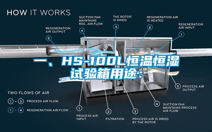 一、HS-100L恒溫恒濕試驗箱用途：