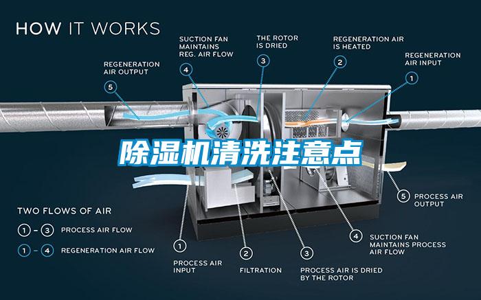 除濕機清洗注意點