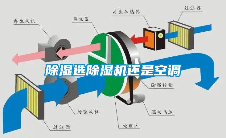 除濕選除濕機還是空調(diào)