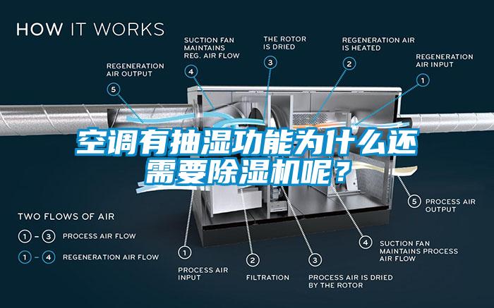 空調(diào)有抽濕功能為什么還需要除濕機(jī)呢？