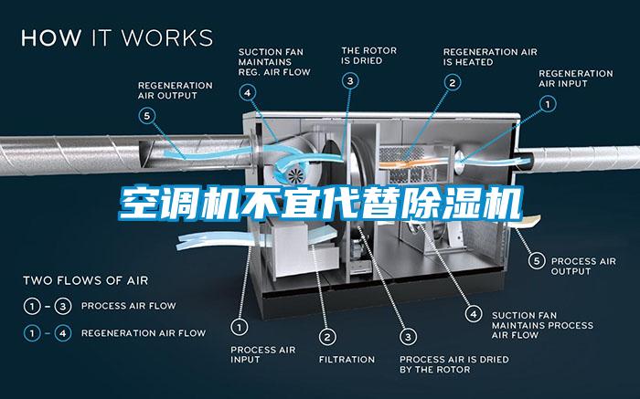 空調(diào)機(jī)不宜代替除濕機(jī)