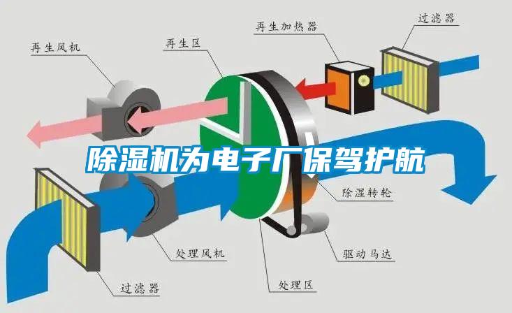 除濕機(jī)為電子廠保駕護(hù)航