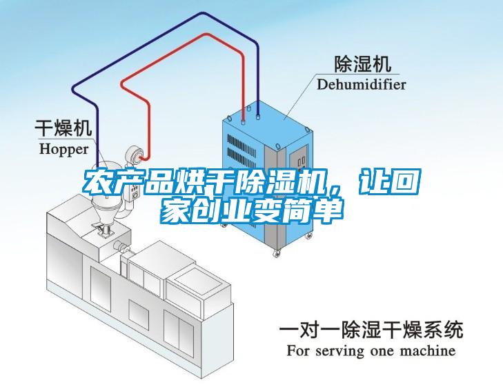 農(nóng)產(chǎn)品烘干除濕機(jī)，讓回家創(chuàng)業(yè)變簡單