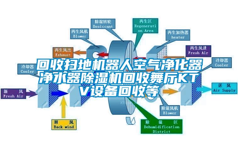 回收掃地機器人空氣凈化器凈水器除濕機回收舞廳KTV設備回收等