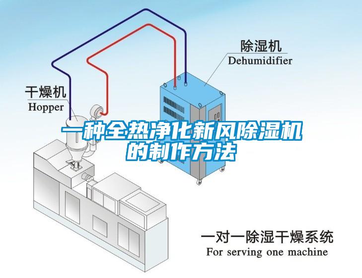 一種全熱凈化新風(fēng)除濕機(jī)的制作方法