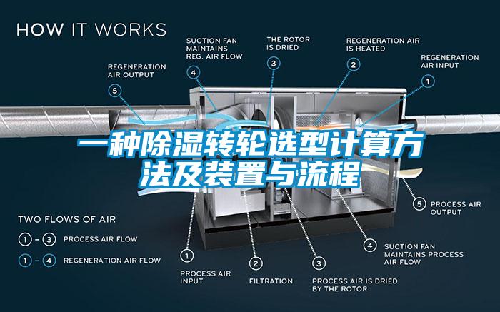 一種除濕轉(zhuǎn)輪選型計算方法及裝置與流程