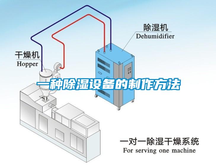 一種除濕設備的制作方法