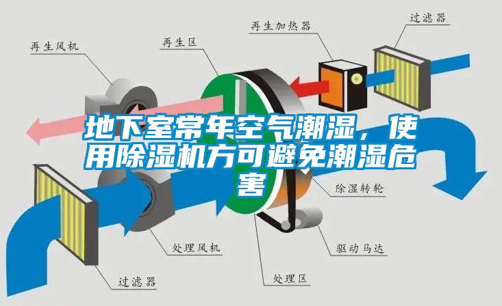 地下室常年空氣潮濕，使用除濕機方可避免潮濕危害