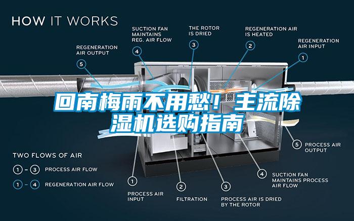 回南梅雨不用愁！主流除濕機選購指南