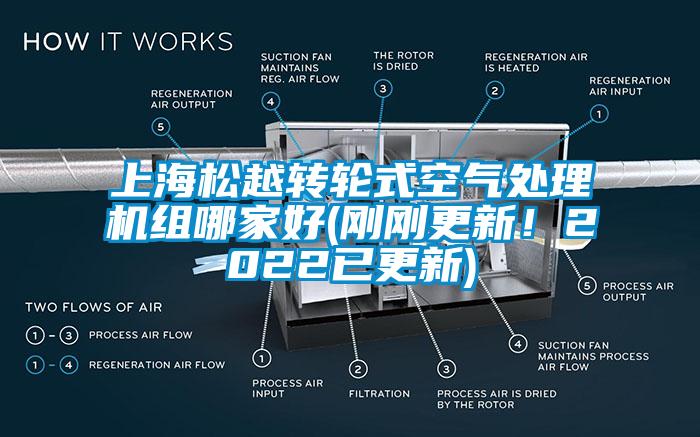 上海松越轉(zhuǎn)輪式空氣處理機(jī)組哪家好(剛剛更新！2022已更新)