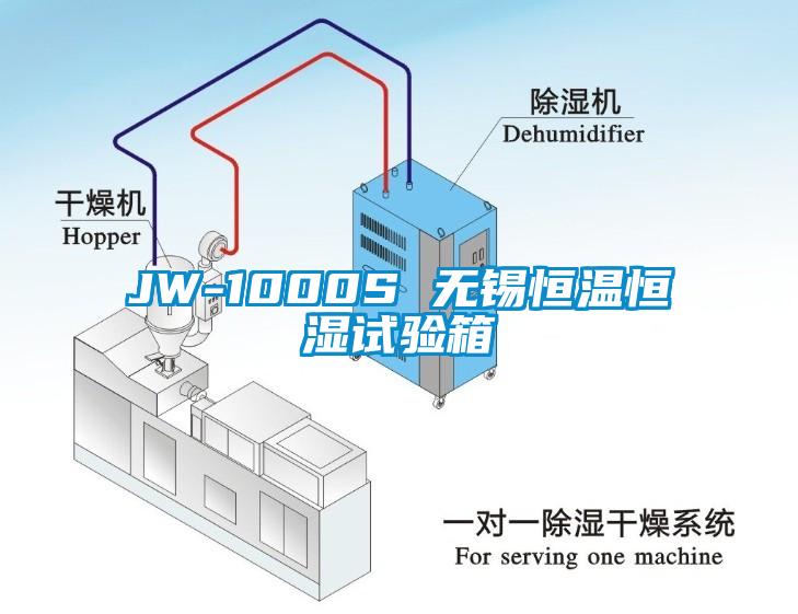 JW-1000S 無錫恒溫恒濕試驗(yàn)箱