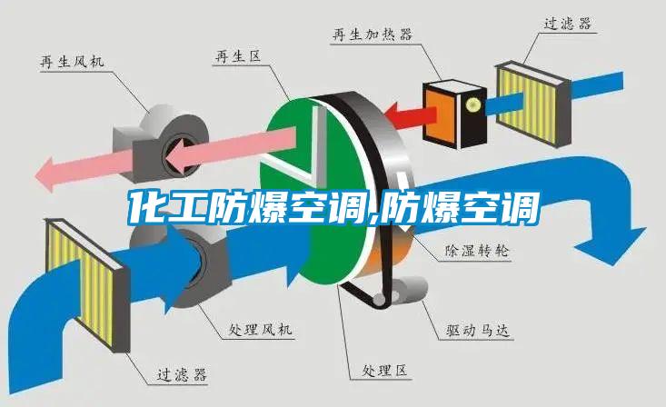 化工防爆空調(diào),防爆空調(diào)