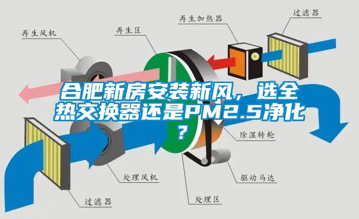 合肥新房安裝新風(fēng)，選全熱交換器還是PM2.5凈化？