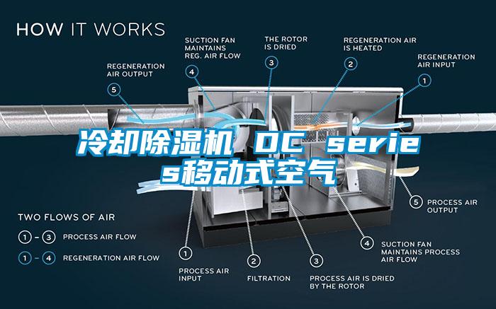 冷卻除濕機(jī) DC series移動式空氣