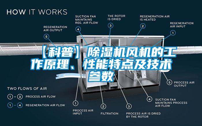 【科普】除濕機(jī)風(fēng)機(jī)的工作原理、性能特點(diǎn)及技術(shù)參數(shù)