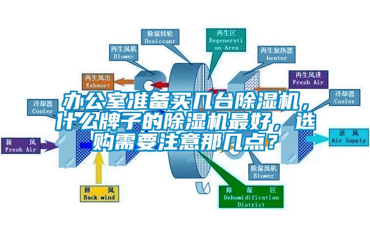 辦公室準備買幾臺除濕機，什么牌子的除濕機最好，選購需要注意那幾點？