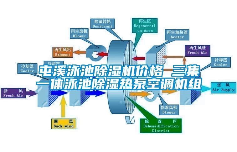 屯溪泳池除濕機價格 三集一體泳池除濕熱泵空調機組