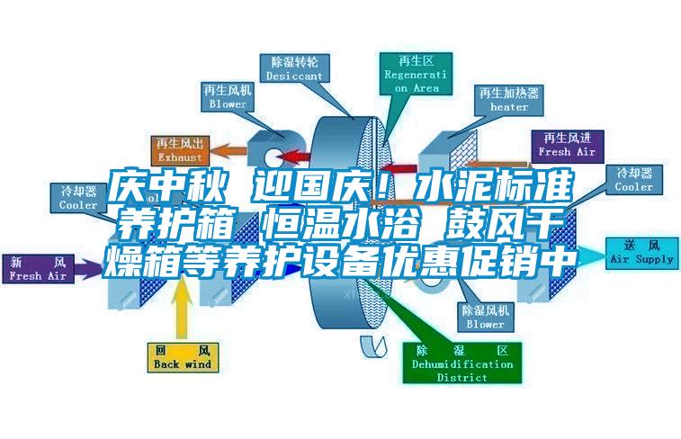 慶中秋 迎國慶！水泥標準養(yǎng)護箱 恒溫水浴 鼓風干燥箱等養(yǎng)護設備優(yōu)惠促銷中