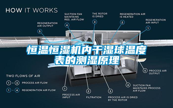 恒溫恒濕機(jī)內(nèi)干濕球溫度表的測濕原理