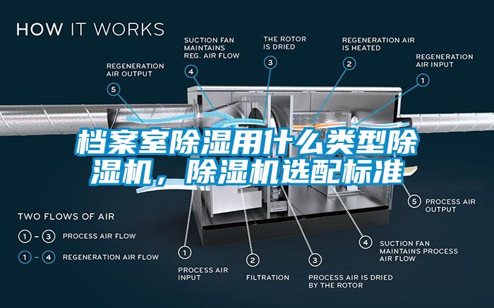 檔案室除濕用什么類(lèi)型除濕機(jī)，除濕機(jī)選配標(biāo)準(zhǔn)