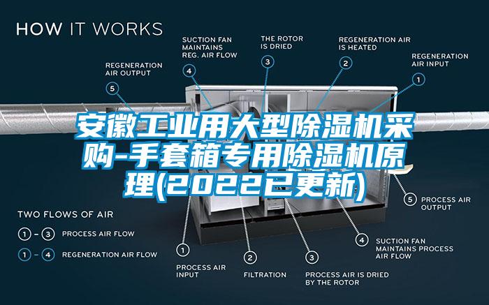 安徽工業(yè)用大型除濕機(jī)采購(gòu)-手套箱專用除濕機(jī)原理(2022已更新)